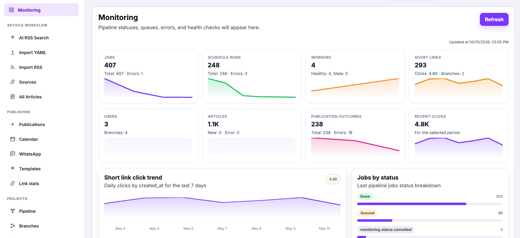 Connector AI monitoring dashboard